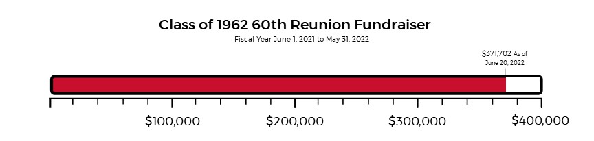 1962 at $371,702
